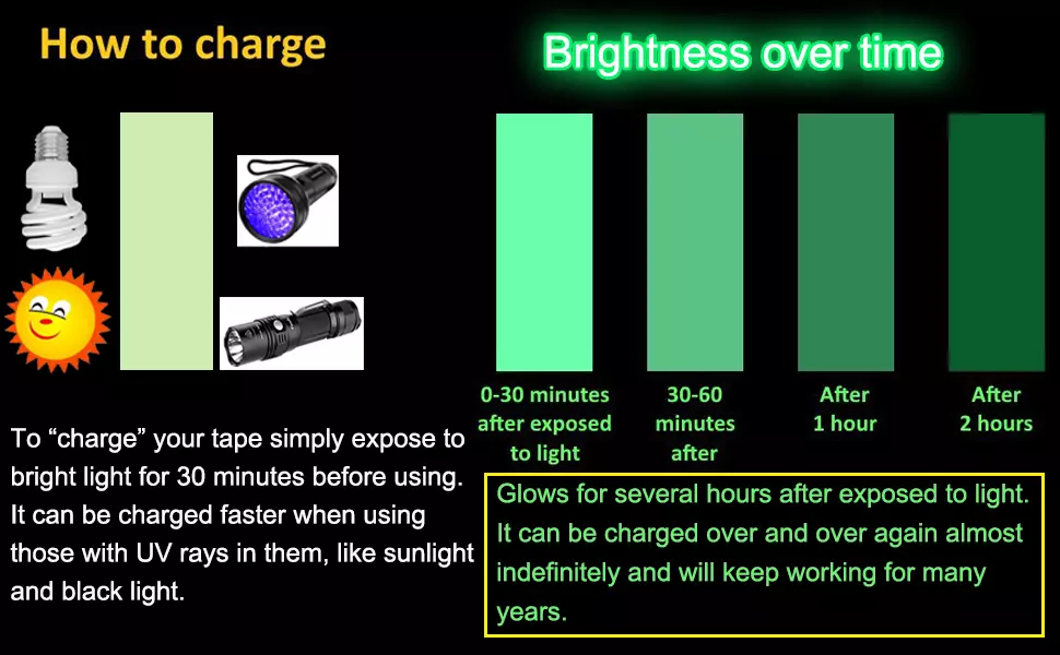 2Pcs Glow in The Dark Tape, 3m Length x 1.5cm Width, Removable Photoluminescent Luminous Tape Sticker, Wall Stairs Steps Glow in Dark Safety Duct Fluorescent Tape for Home, Office