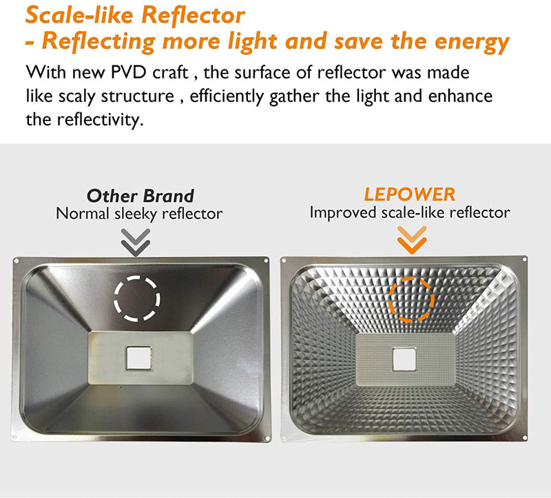 LED Flood Light Outdoor, Super Bright Outside Floodlights, IP66 Waterproof Exterior Security Light, 5000K Daylight White Durable Outdoor Lighting for Yard Lawn