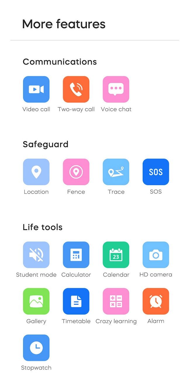 Kids Smartwatch GPS Tracker + Video / Voice Chat | SOS Button | 