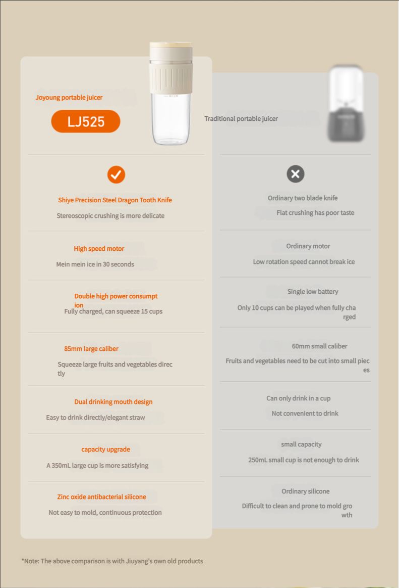 Joyoung juicer multifunctional portable small fruit juicer milkshake blender blender juicer cup LJ525