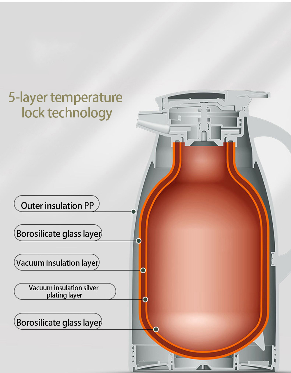 2L Glass Lined Thermal Carafe Double Walled Vacuum Flask Keeping Hot 24 Hour Heat Retention Tea Pot with Lid BPA Free
