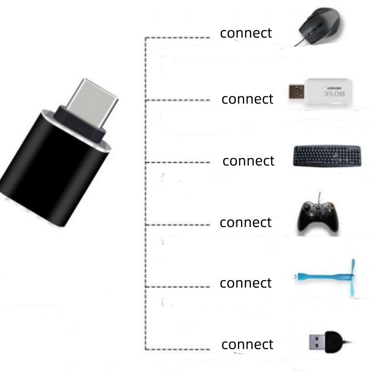 OTG adapter USB3.0 adapter PD adapter cable Mobile Mouse and Keyboard Converter CRRSHOP digital Phone LCD USB transfer Universal for mobile phones and computers
