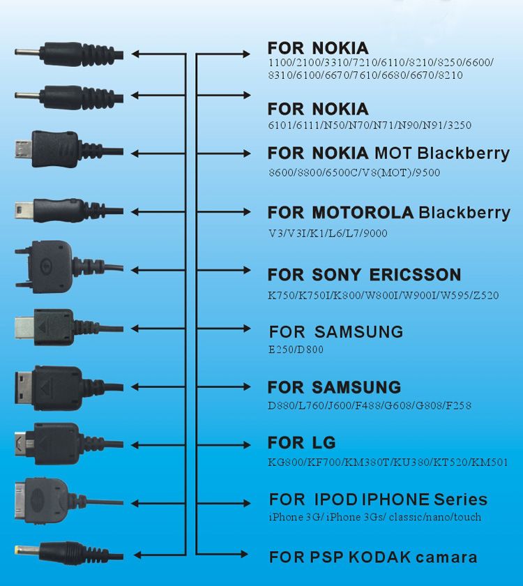10 in 1 Universal USB Charging Cable, Multiple Universal Charging Cable for Cell Phones Blutooth Earphone Speaker Adapter Cable, 20cm Data Cable