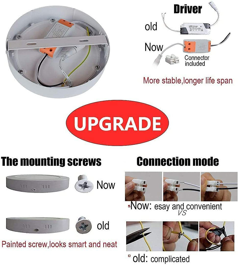 Leopard Cat LED Recessed Mount Panel Ceiling Light Fixtures - 6W 12W 18W 24W Tri-Color Dimming Flat Circular Surface Mount Downlight for Closet/Corridor/Staircase/Kitchen/Basement Lighting