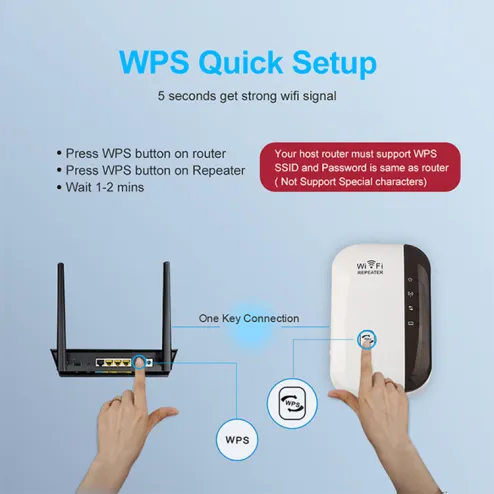 2021 Cheap WiFi Repeater 300Mbps Wifi Range Extender WiFi Signal Amplifier  802.11N Wi-Fi Wireless