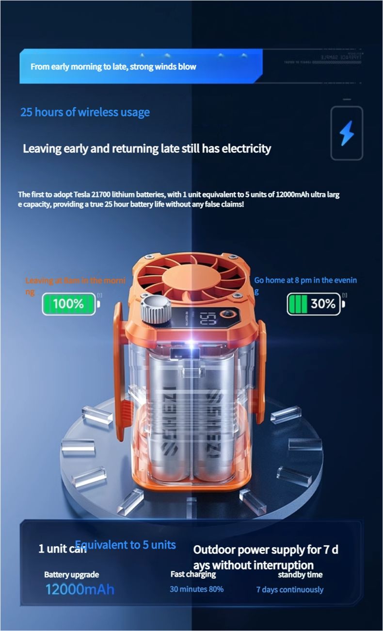 Hanging waist fan, portable clip, waist cooling device, high temperature outdoor construction site charging, powerful Xiaogongtian hanging neck, summer season kitchen refrigeration, air conditioning, clothing wearing, ultra long battery life