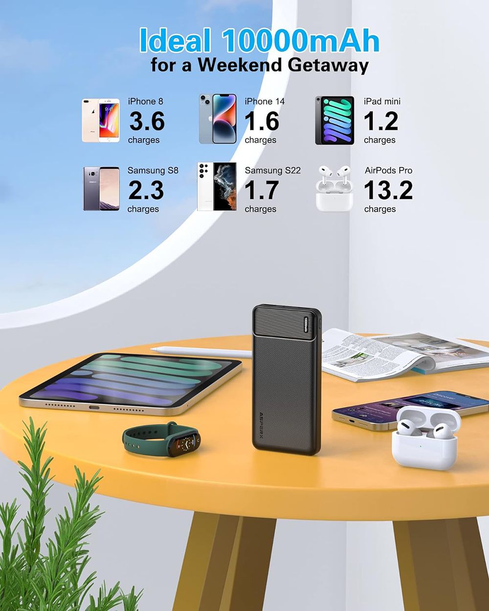  Power Banks External Battery Bank- Quick Charge Fast Charging Powerbank