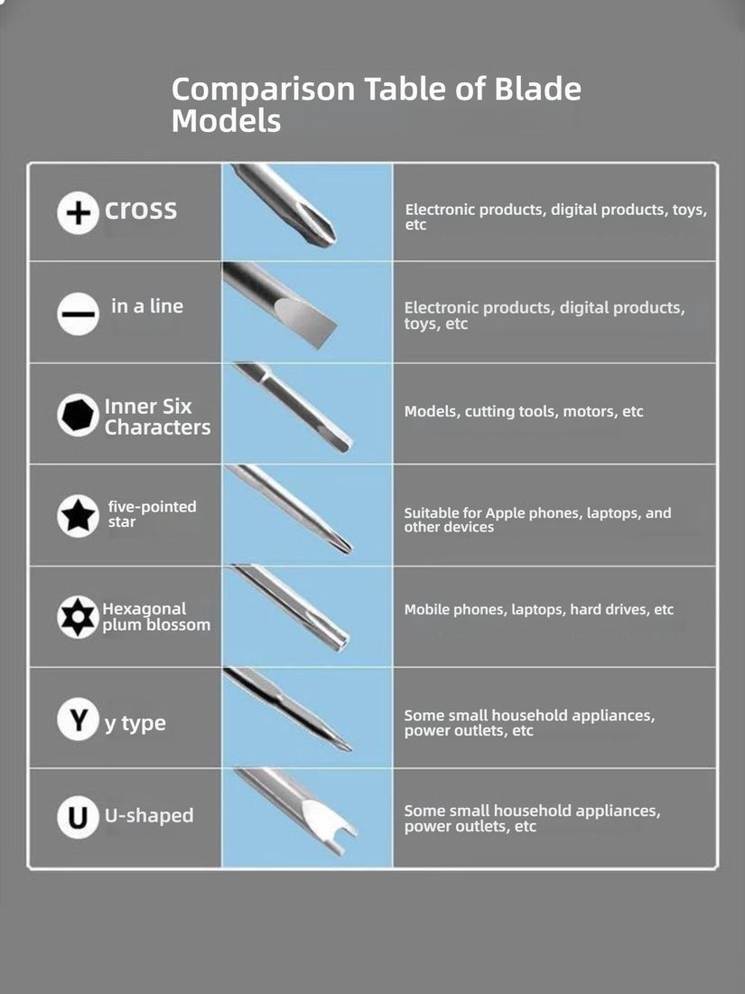115-in-1 Precision Screwdriver Set - Magnetic Repair Tool Kit