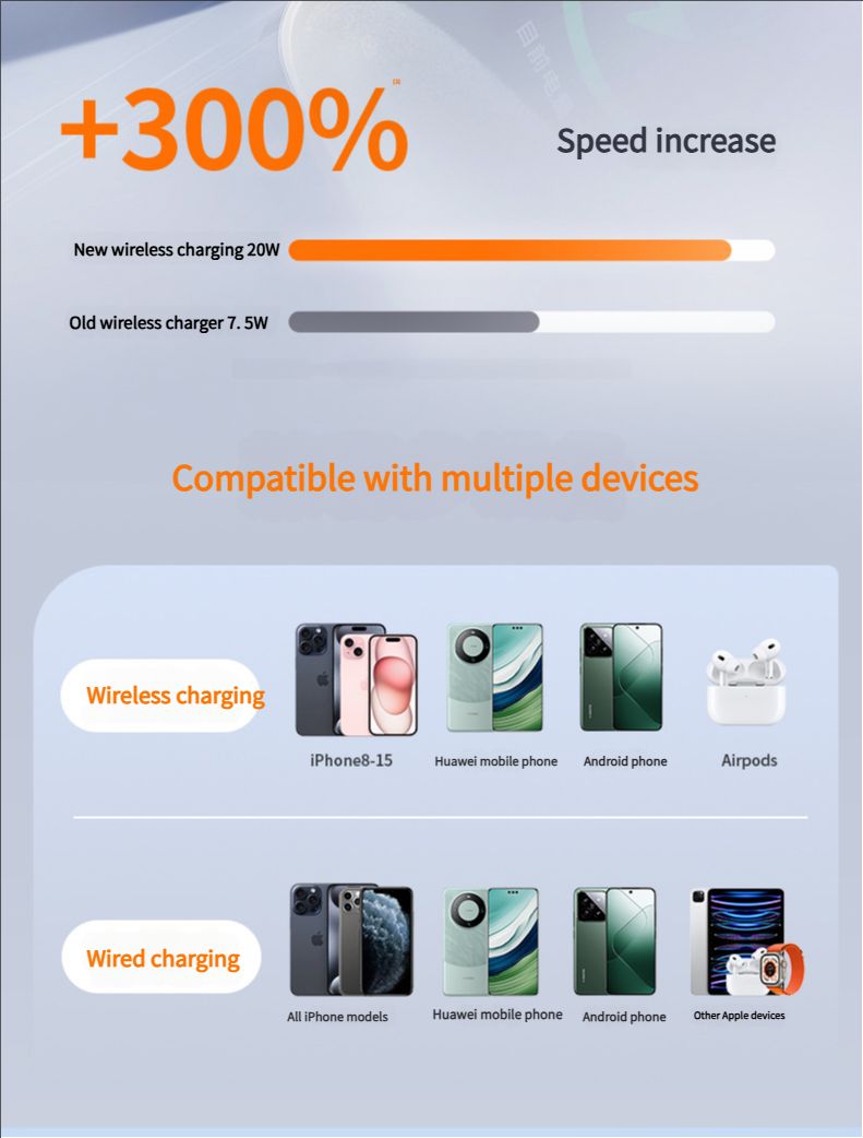 Suitable for Apple phones, Magsafe magnetic wireless power bank, fast charging, lightweight official mobile power bank