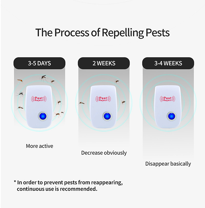 1Pcs Pest Reject Ultrasound Mouse Cockroach Repeller Device Insect Rats Spiders Mosquito Killer Pest Control Household Pest