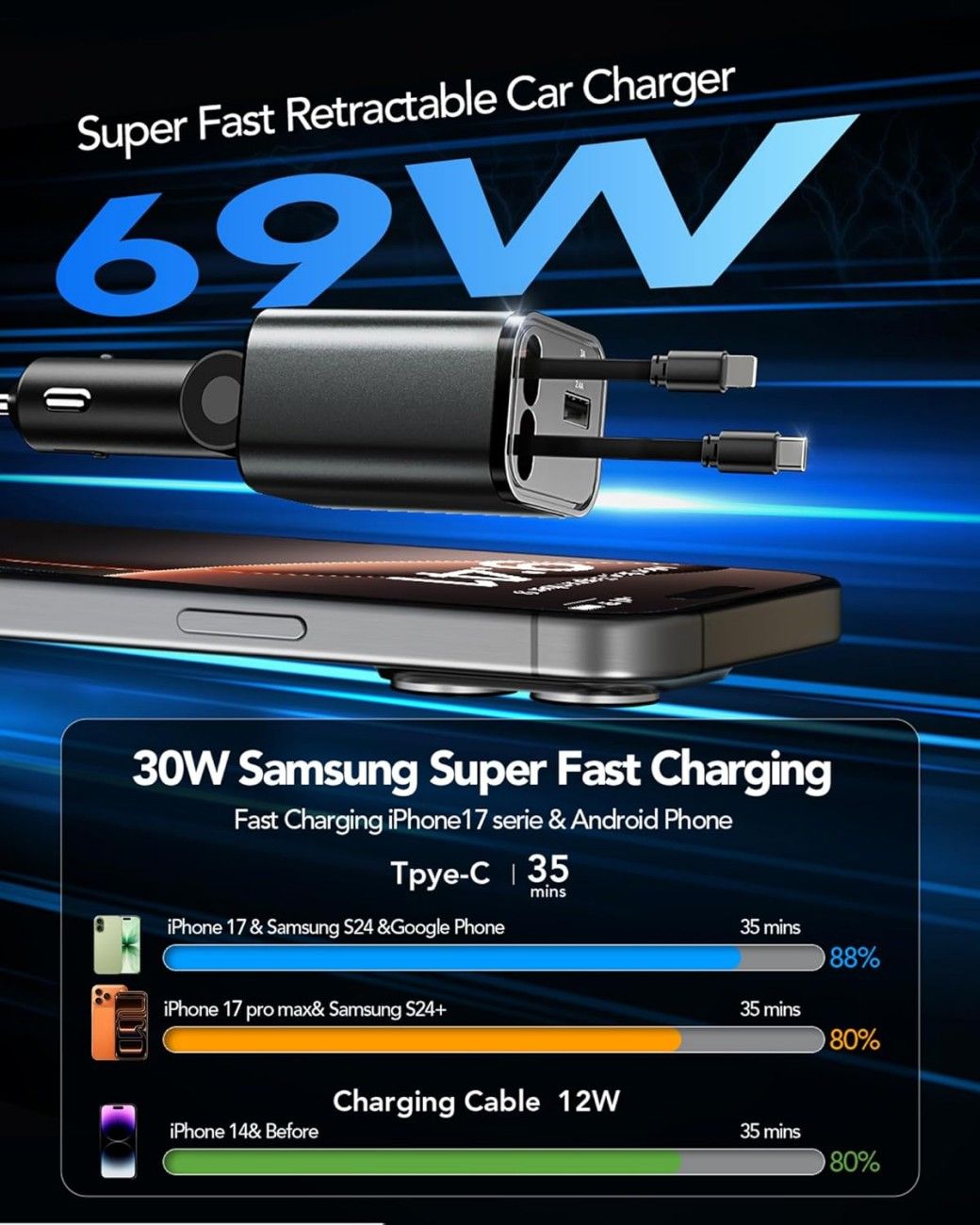 Retractable Car Charger, 69W USB C Car Accessories Adapter for iPhone 16 USB C Charger Fast Charging, Fathers Day for Gifts, Travel Essentials Gifts for Women Men, for iPhone 16 15 14 13 12