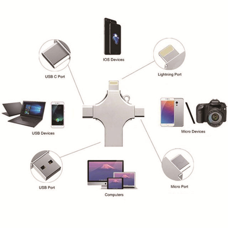 MECOLA 4 in 1 16/32/64/128GB Photo Storage Stick USB Flash Drive for iPhone USB-C iPad Android Samsung USB for iPhone 13/13 pro/12/12 pro/12 mini/11/11/Pro//XR/X/XS MAX, Photo Storage for PC,MacBook