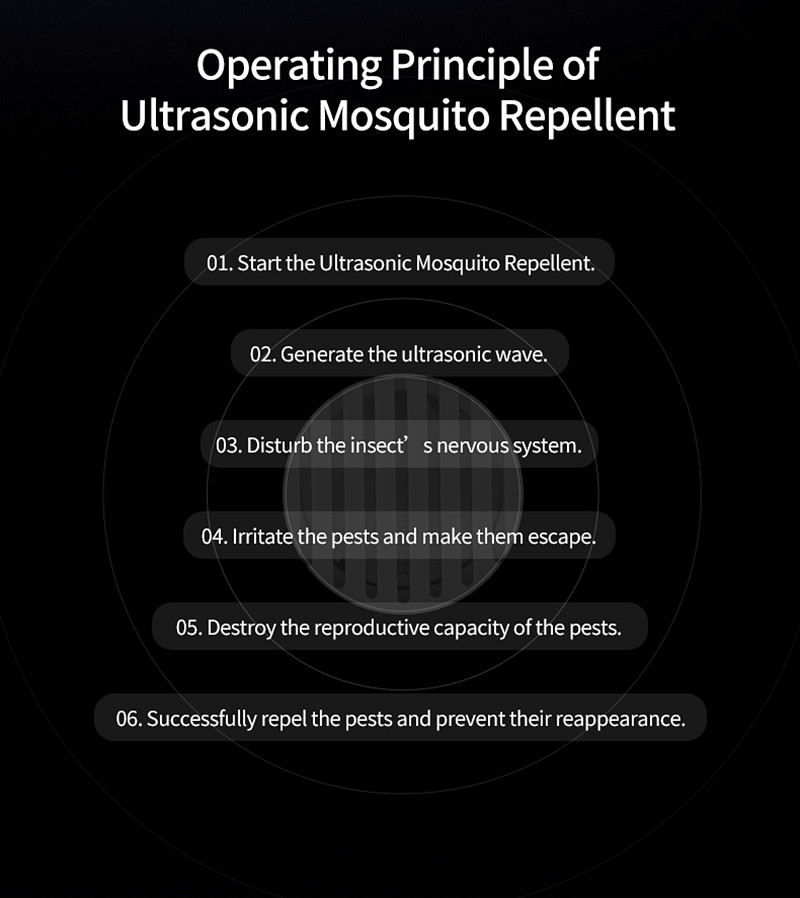 1Pcs Pest Reject Ultrasound Mouse Cockroach Repeller Device Insect Rats Spiders Mosquito Killer Pest Control Household Pest