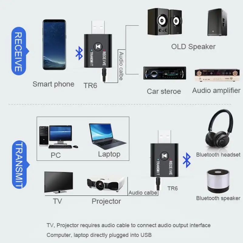 AUNONT Bluetooth-Compatible 5.0 Adapter X6 USB Wireless Receiver Music Audio for PC TV Car Hands-free 3.5mm AUX Adaptador USB Bluetooth Adapter 3.5mm Audio Bluetooth 2-in-1 Speaker PC 5.0 Bluetooth Receiver Transmitter
 