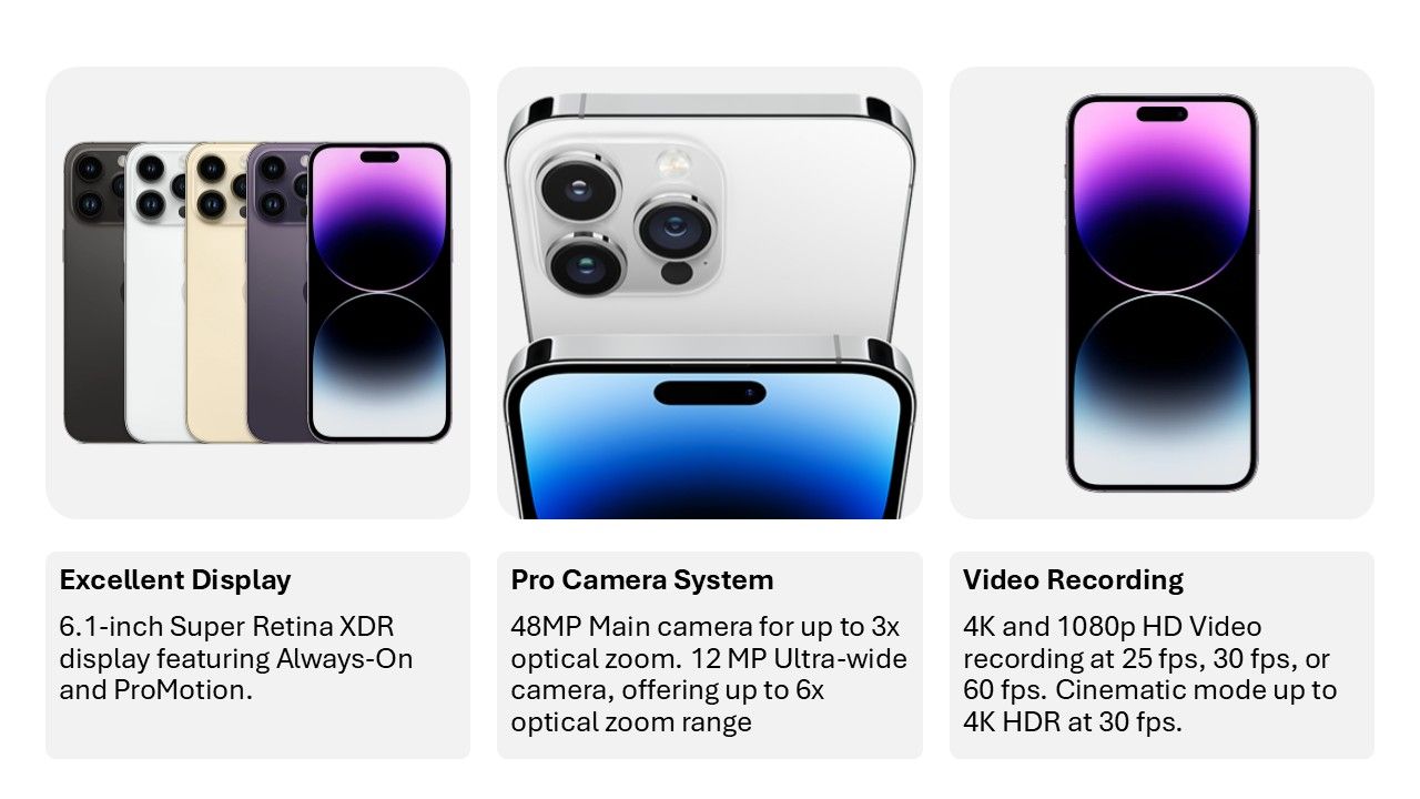 Apple iPhone 14 Pro, 128GB-256GB, 6GB RAM Space Black-Deep Purple Silver