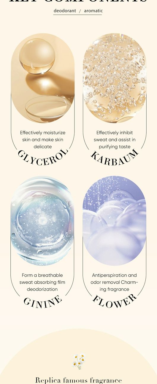 【2 bottles = 74.92GHS, 5 bottles = 155.09GHS】Lanfengling Roll-on Deodorant Small portable roller deodorant