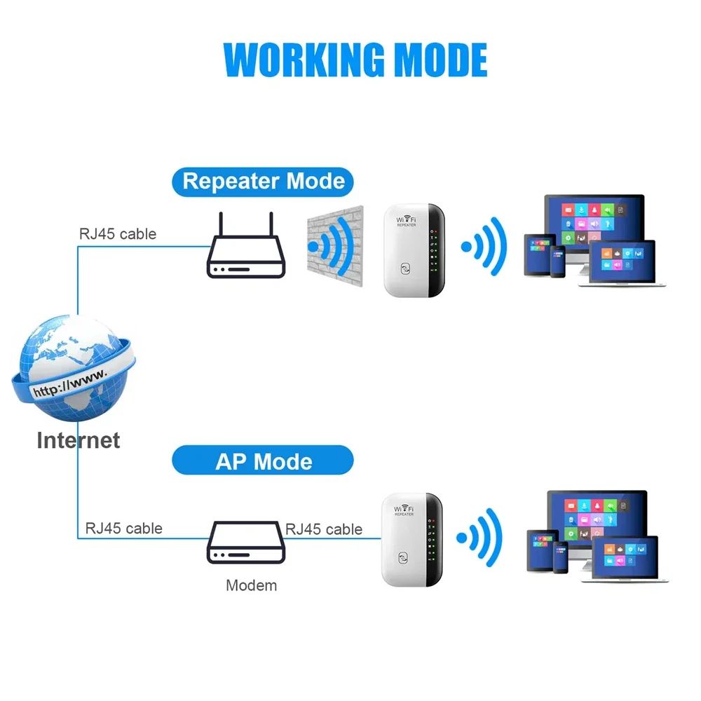 WiFi Amplifier 2.4G Router Wifi Range Extender 300Mbps Wireless WIFI Repeater Wi-Fi Signal Amplifier 802.11N Network Card Adapter for PC UK Plug