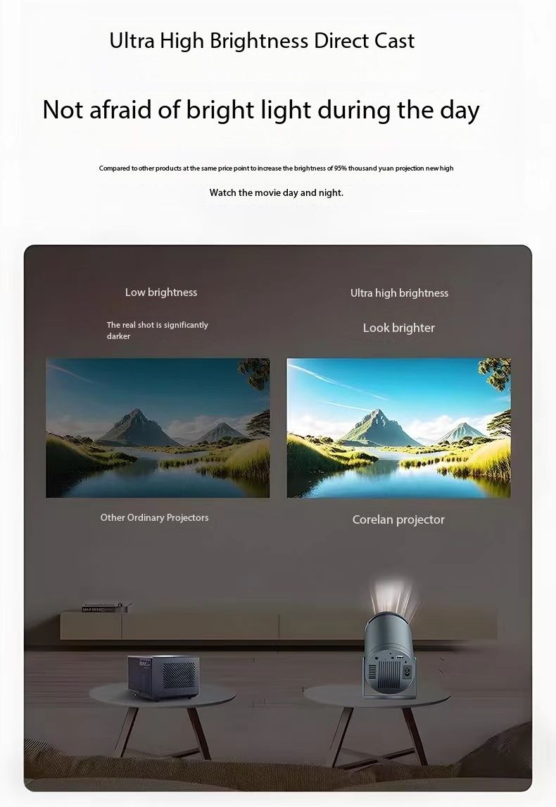 Mini Projector,Smart Projector,4K Projector with Wifi 6 and Bluetooth 5,Portable Projector with Android 11, Automatic Keystone Correction,180 Degree,130 Inch Display