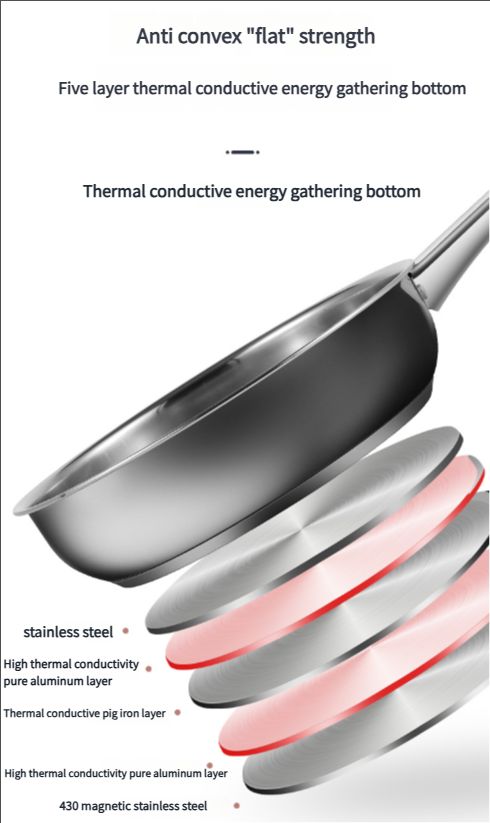 15-piece Stainless steel pot set thick composite bottom silver Cooking Pots frying pan soup pot milk pot spoon soup spoon stir fry spoon cookware set