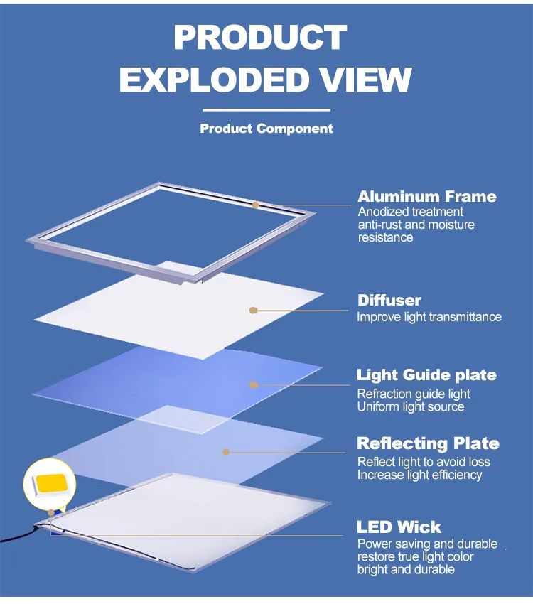 AUNONT Recessed Panel Aluminum Bucket Light Ceiling Flat Panel Light 300*600 Square LED Recessed Kitchen Light Bathroom Integrated Ceiling Light 300*300 Panel Light Ultra-thin Purification Light led Bucket Flat Panel Light Suitable for Kitchen Bathroom Office Balcony etc.