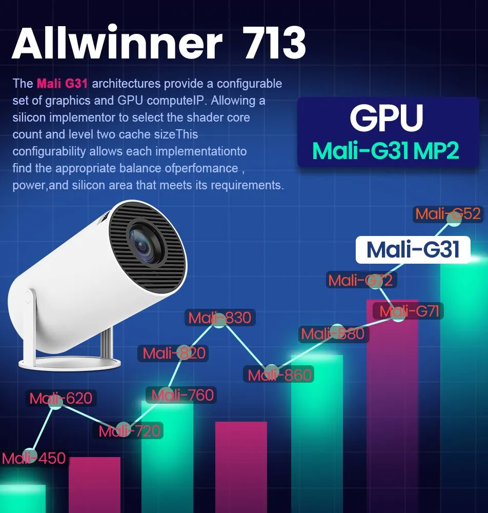 HY300 Transpeed Projector 4K Android 11 Dual Wifi6 200 ANSI Allwinner H713 BT5.0 1080P 1280*720P Home Cinema Outdoor portable Projetor