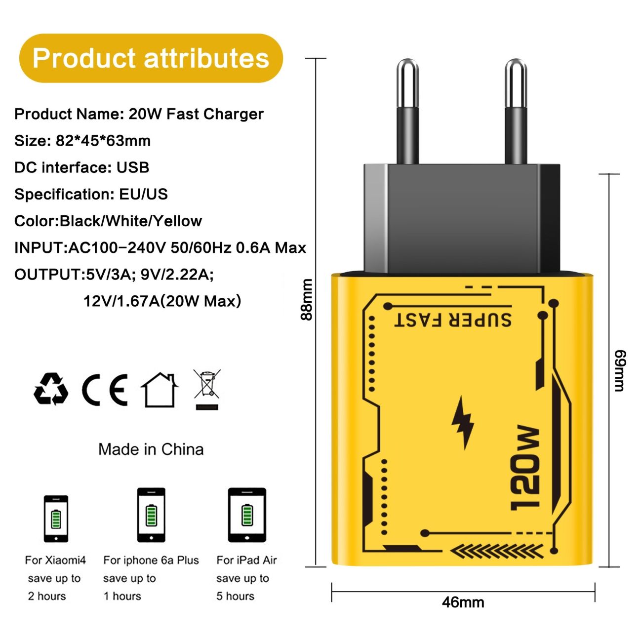 120W Dual PD + Dual USB Charger