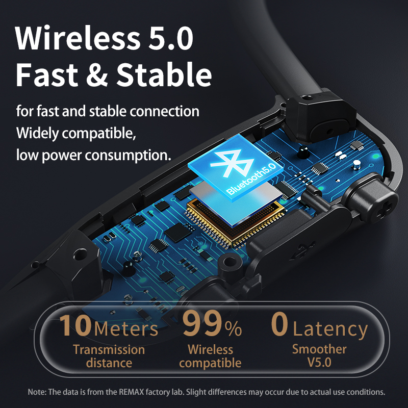 Remax RB-S33 latest Take care of hearing Bluetooth 5.0 Headset Long Battery Wireless Bone Conduction Earphone
