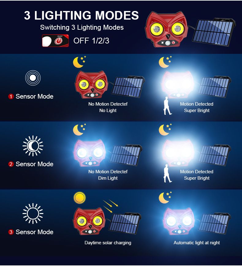 New solar powered lamp, owl lamp, outdoor garden decoration lamp, human body sensing street lamp, courtyard lamp, wall lamp