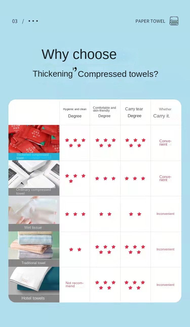 Compressed towels, bath towels, thickened travel clothes, disposable cotton face towels, portable travel.