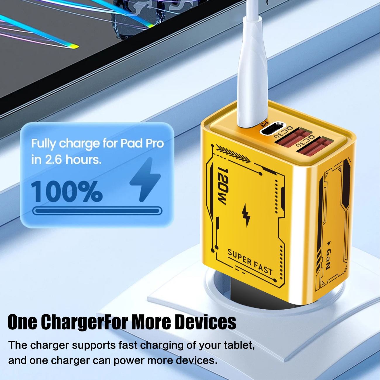 120W Dual PD + Dual USB Charger