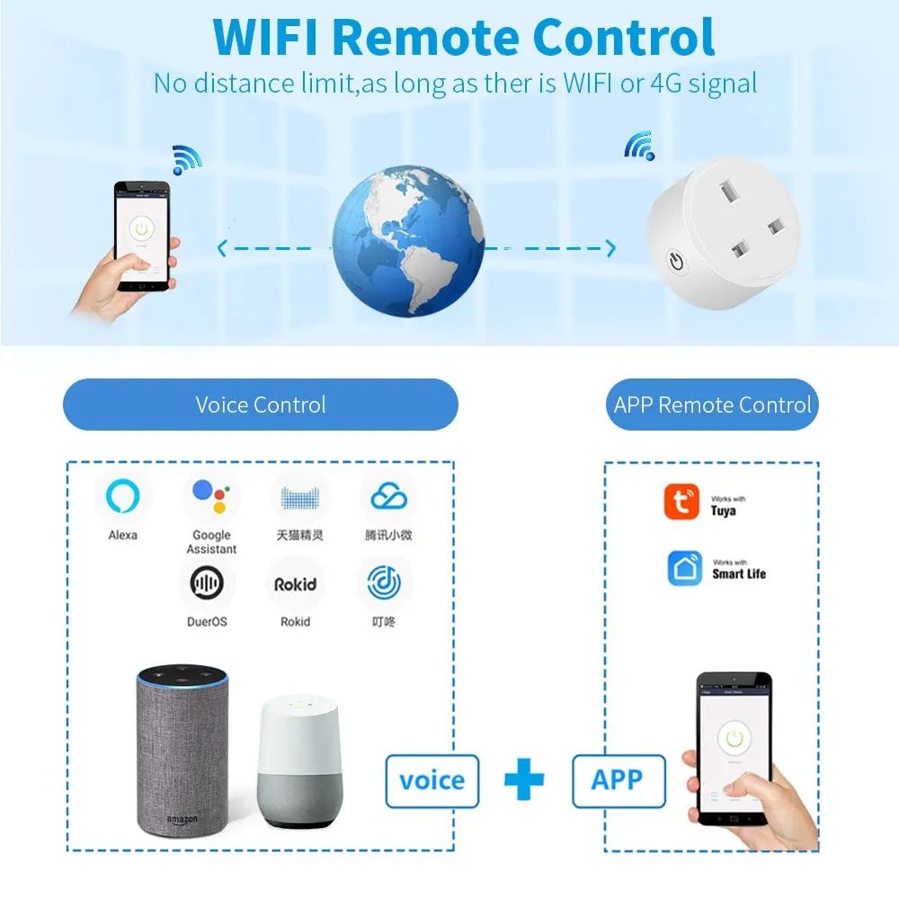 20A UK Plug TUYA WIFI Smart Socket With Power Monitor Voice Control Timing Home Power Socket Work with Alexa Google