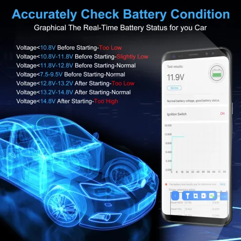 OBD2 Scanner Bluetooth, Car Code Reader for iPhone iOS Android Windows,  Exclusive APP with Full System Diagnostic, Auto Car Diagnostic Scan Tool  OBDII