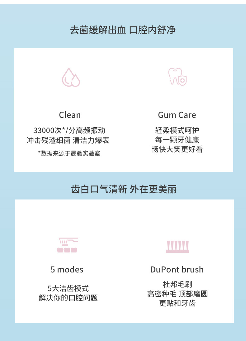 Powerful Ultrasonic Electric Toothbrush USB Charge Rechargeable Tooth Brush Washable Electronic Teeth Brush
