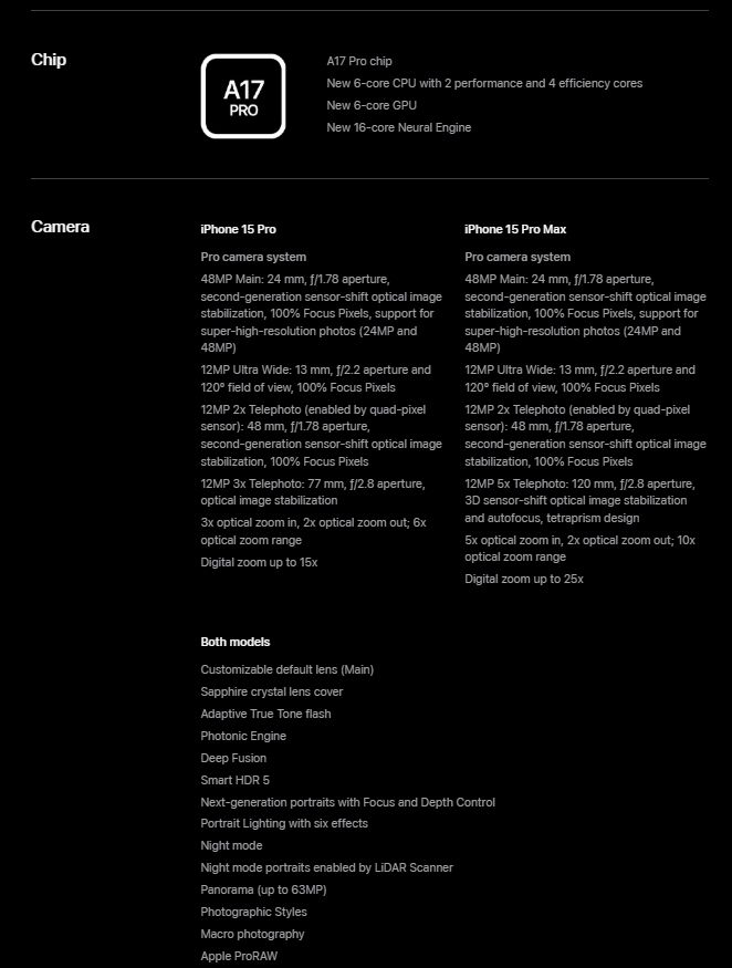 Apple iPhone 15 pro Max Unlocked Very Good Condition(Secondhand items)【Hot sale at low price】