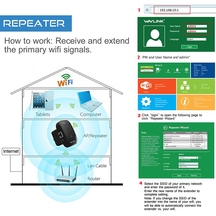 Wireless WiFi Repeater WiFi Extender 300Mbps Router WiFi Signal Amplifier Wi Fi Booster Long Range Wi-Fi Repeater Access Point