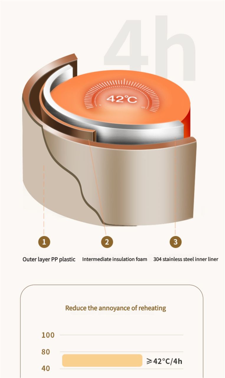 304 stainless steel insulated lunch box sealed and leak-proof portable office worker student single multi-layer mini bowl with lid heating pot lunch box