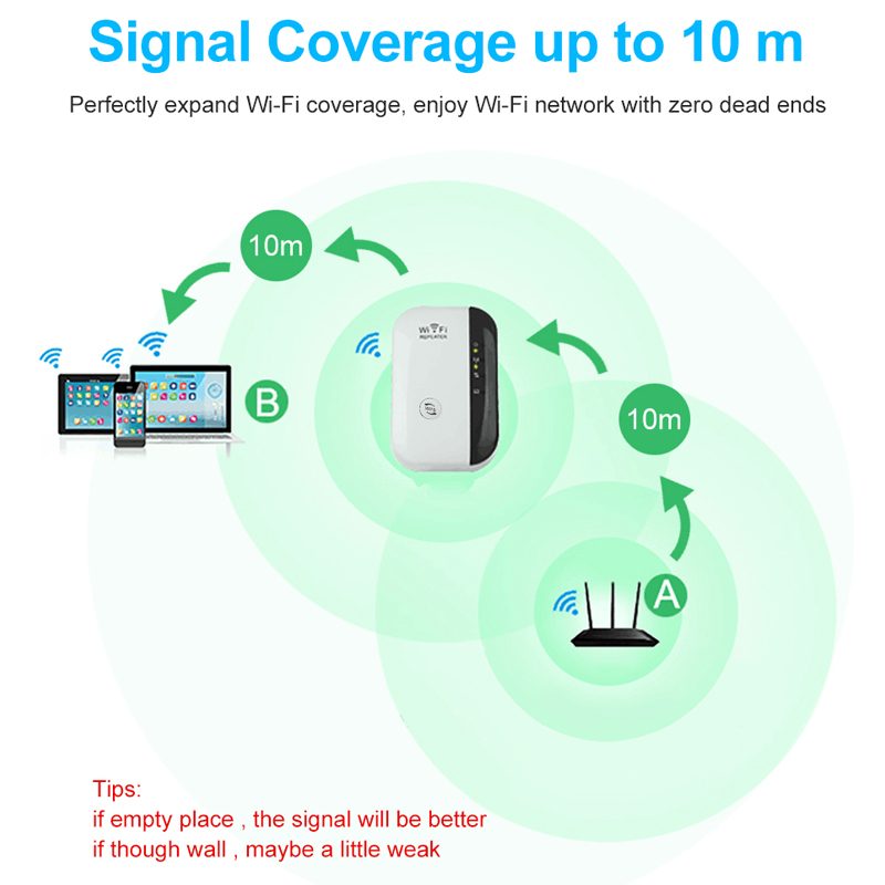 Wireless WiFi Repeater WiFi Extender 300Mbps Router WiFi Signal Amplifier Wi Fi Booster Long Range Wi-Fi Repeater Access Point