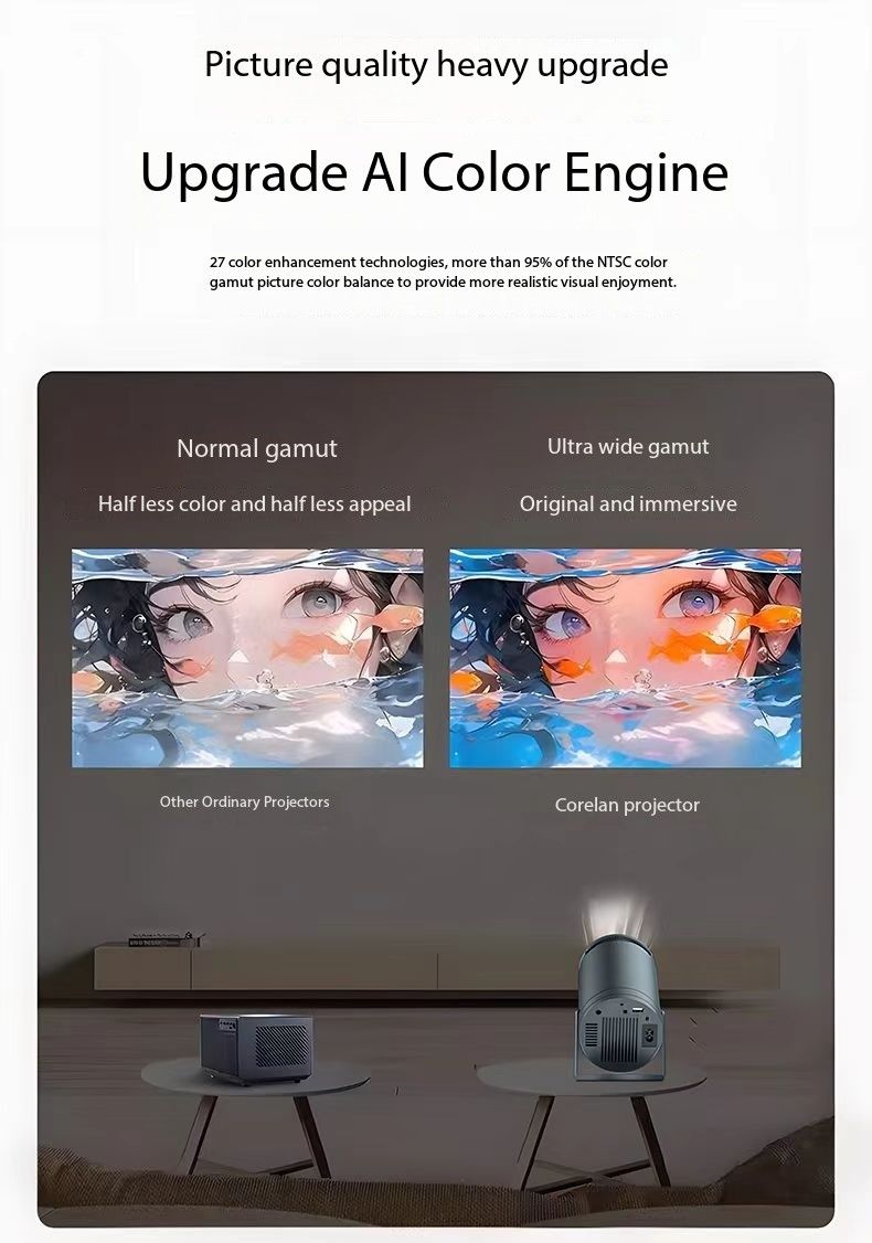 Mini Projector,Smart Projector,4K Projector with Wifi 6 and Bluetooth 5,Portable Projector with Android 11, Automatic Keystone Correction,180 Degree,130 Inch Display