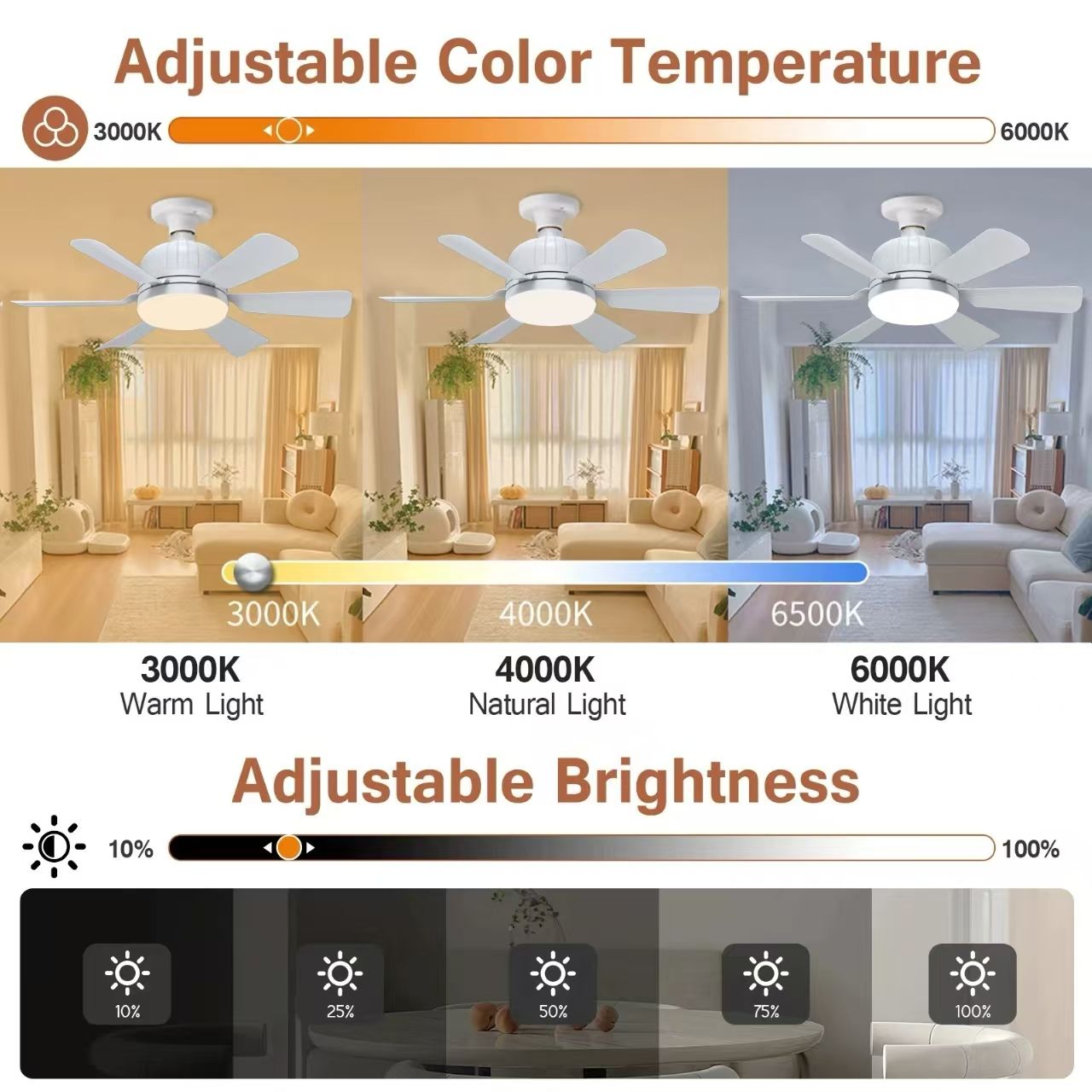 18" Socket Ceiling Fan 40W Light with Remote Control, E27 Based Easy install,LED Ceiling Fan with 3 Color Lights, Adjustable Color Temperature 3000K-6500K 