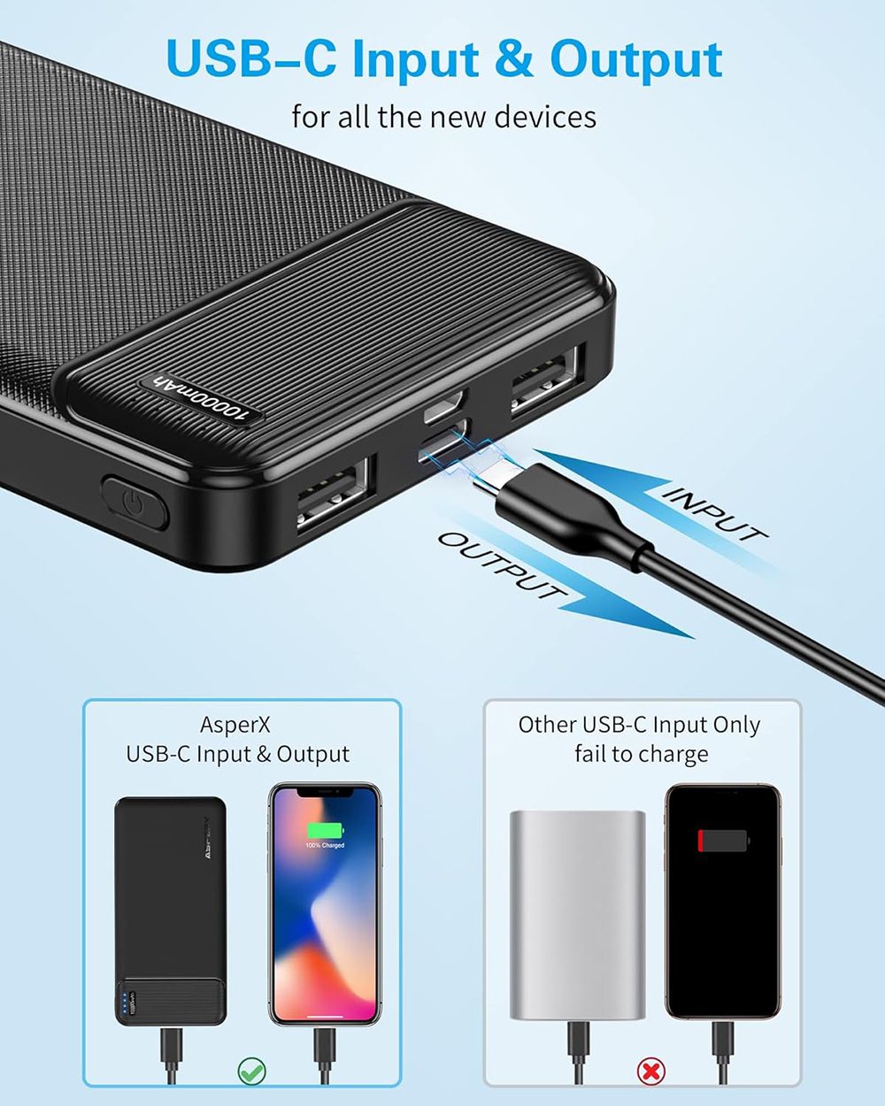  Power Banks External Battery Bank- Quick Charge Fast Charging Powerbank