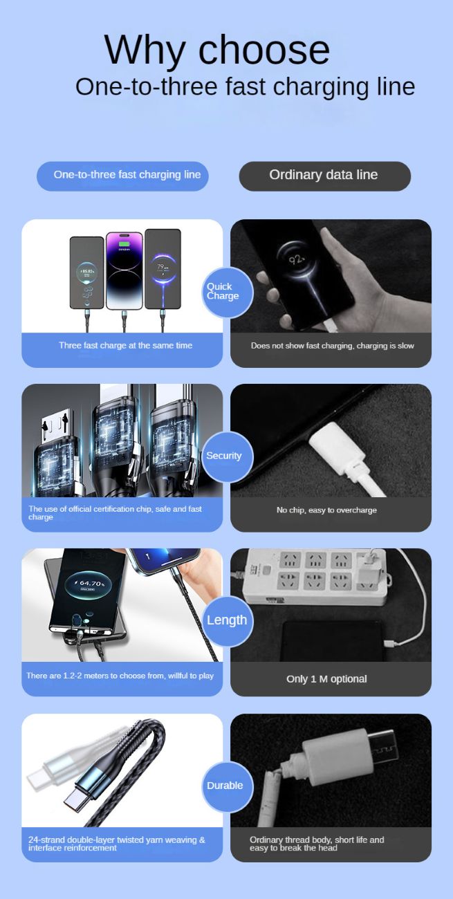 120W Charging Cable Data Cable Three-in-One Tpyec Super Fast Charge Vehicle-Mounted One-to-Three